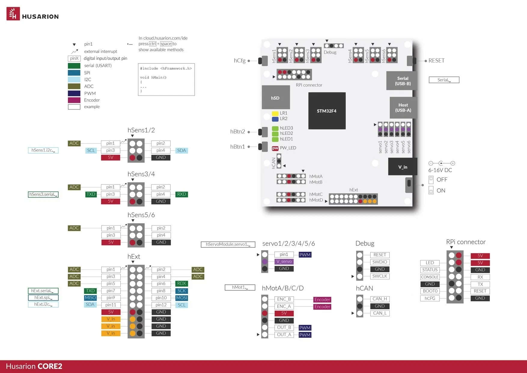 Core2-ROS board cheat sheet